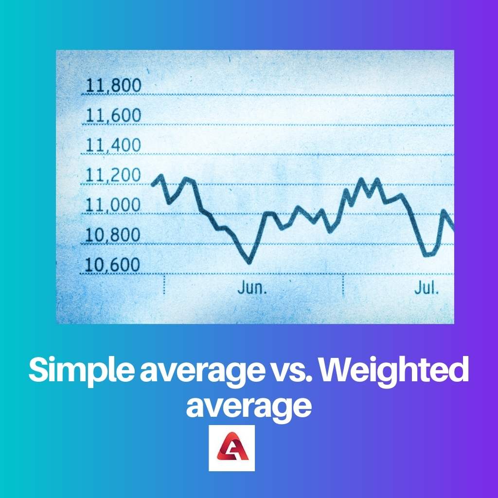 Simple average vs. Weighted average