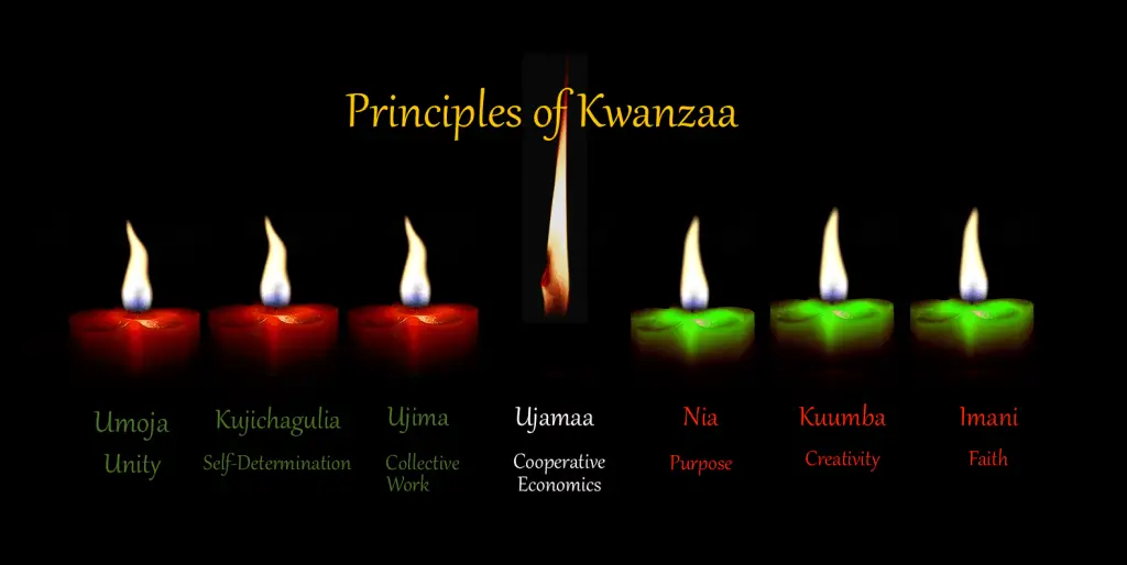 Prinzipien von Kwanzaa