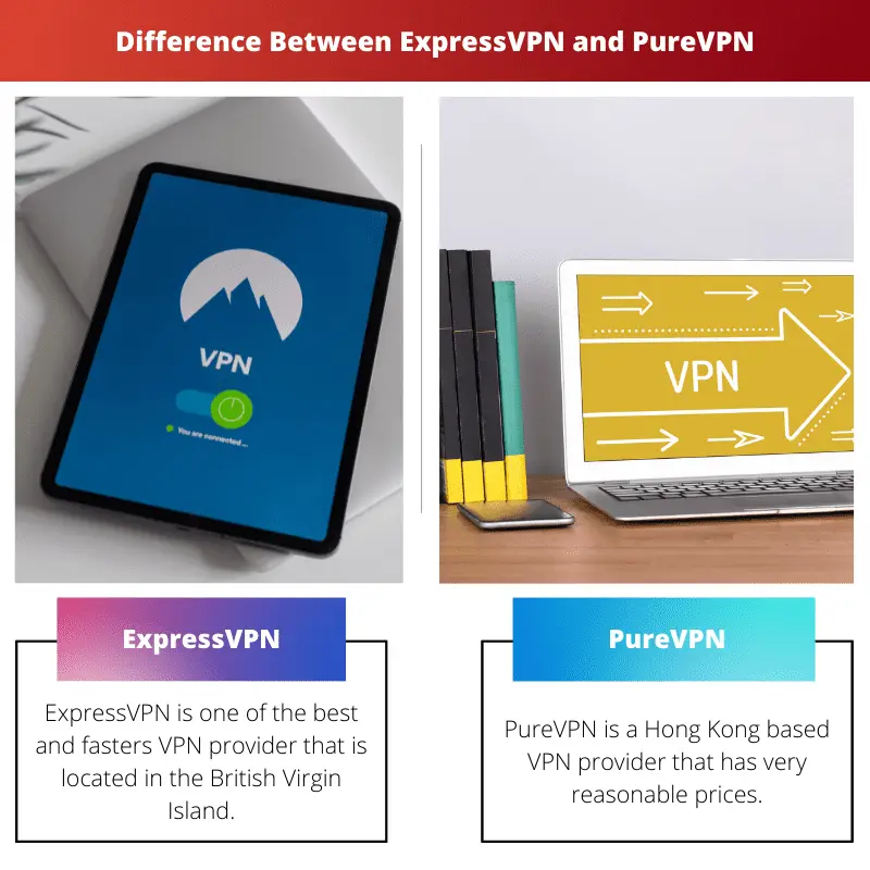 Unterschied zwischen ExpressVPN und PureVPN