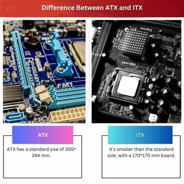 ATX Vs ITX Difference And Comparison