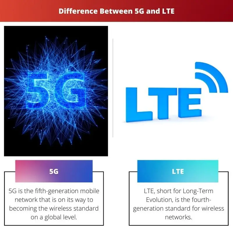 Diferencia entre 5G y LTE