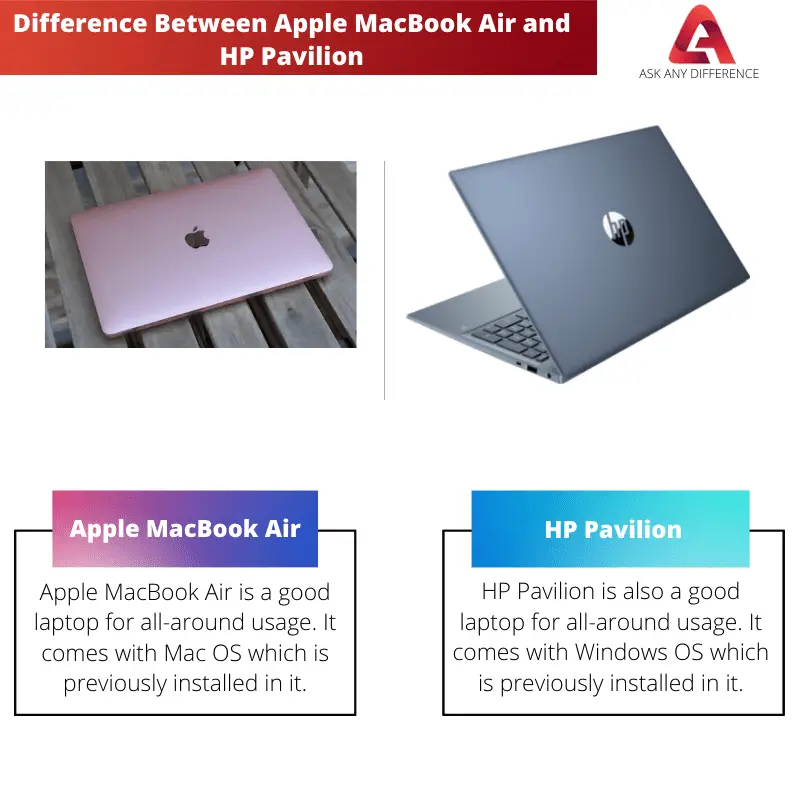Difference Between Apple MacBook Air and HP Pavilion