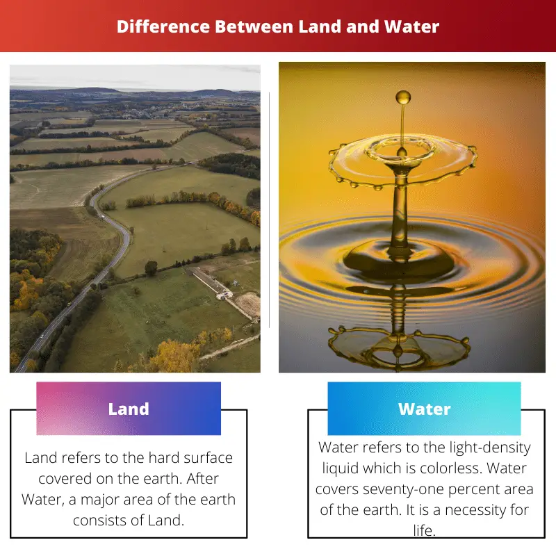 Difference Between Land and Water