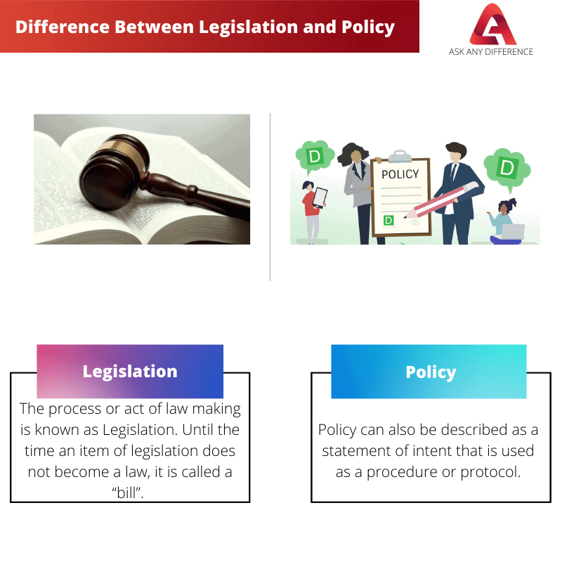 Difference Between Legislation and Policy