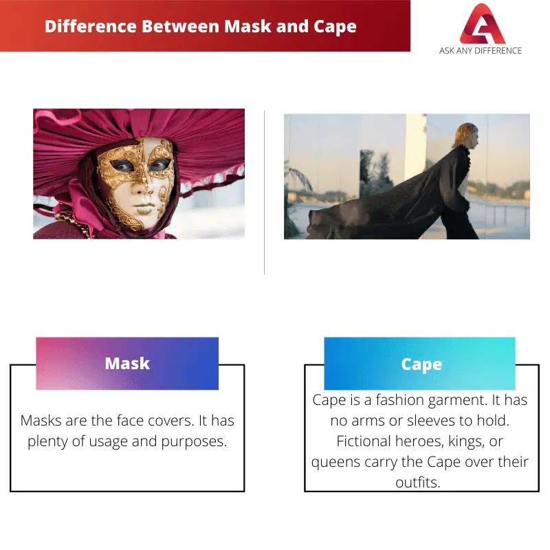 Difference Between Mask and Cape