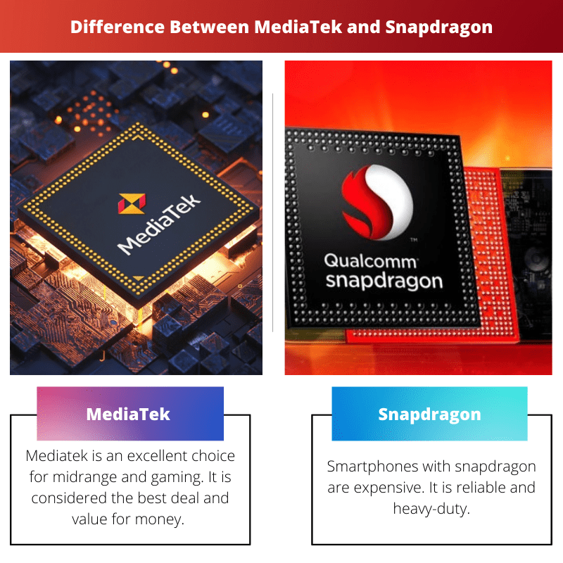 Sự khác biệt giữa MediaTek và Snapdragon