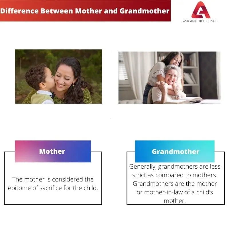 Difference Between Mother and Grandmother