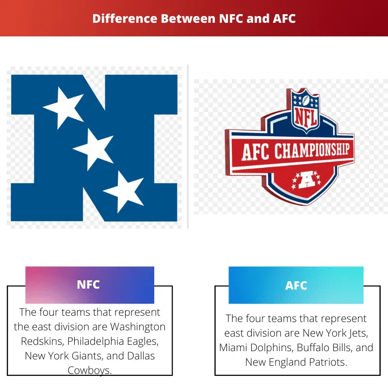 Разница между NFC и AFC