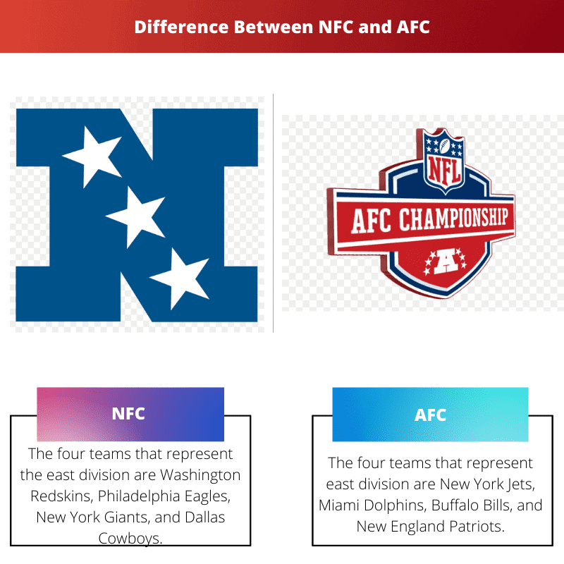 Difference Between NFC and AFC  Compare the Difference Between Similar  Terms