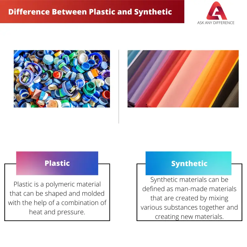 Difference Between Plastic and Synthetic 1