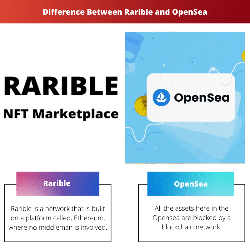 Unterschied zwischen Rarible und OpenSea