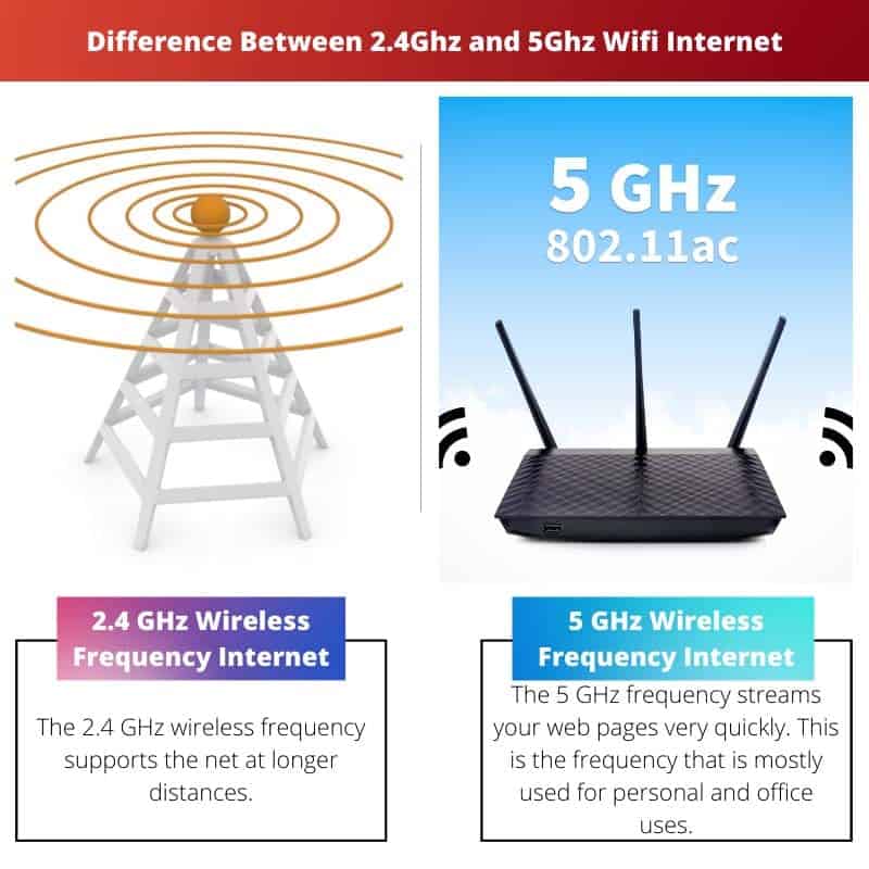 Diferencia entre Internet Wifi de 2.4Ghz y 5Ghz