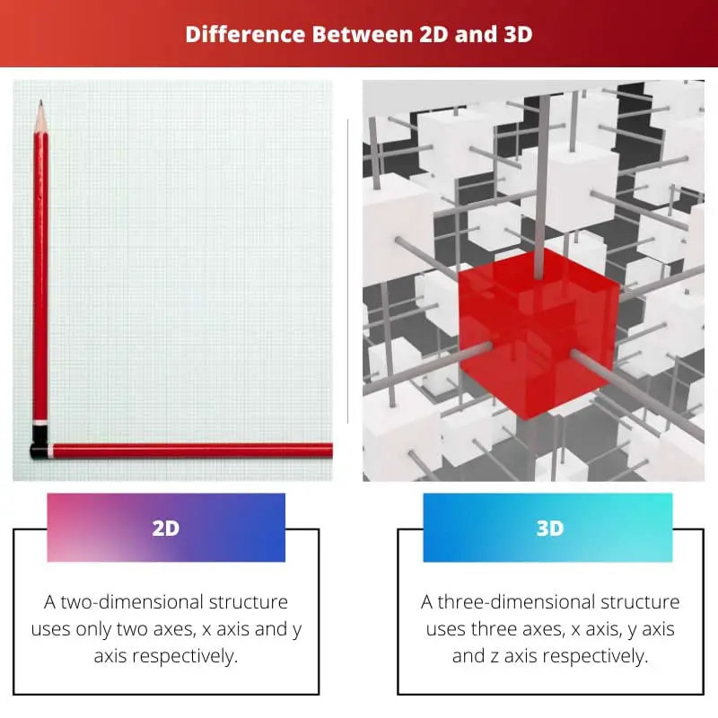 Difference Between 2D and 3D