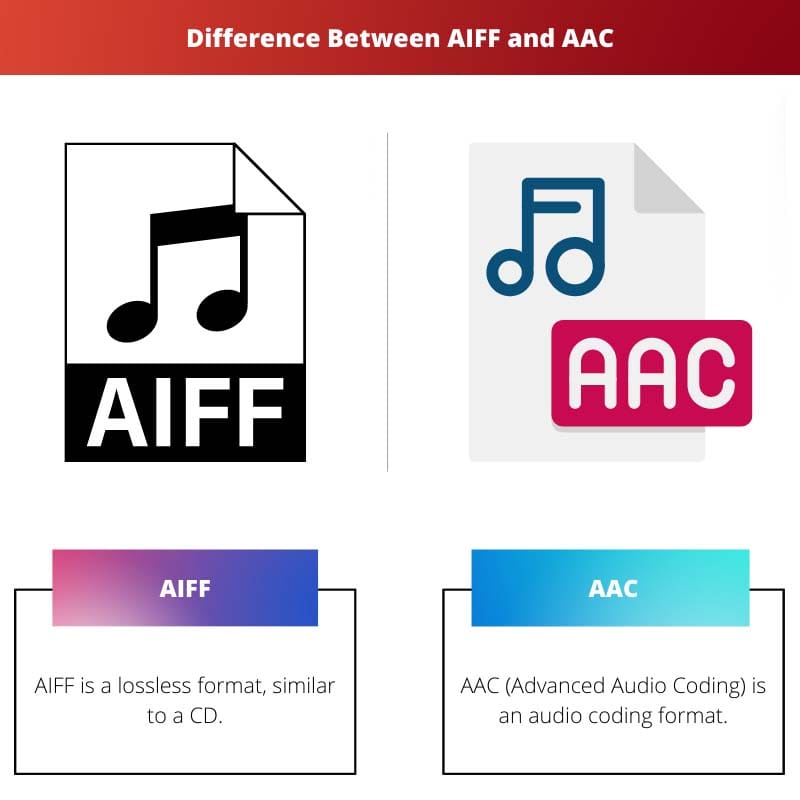 Sự khác biệt giữa AIFF và AAC