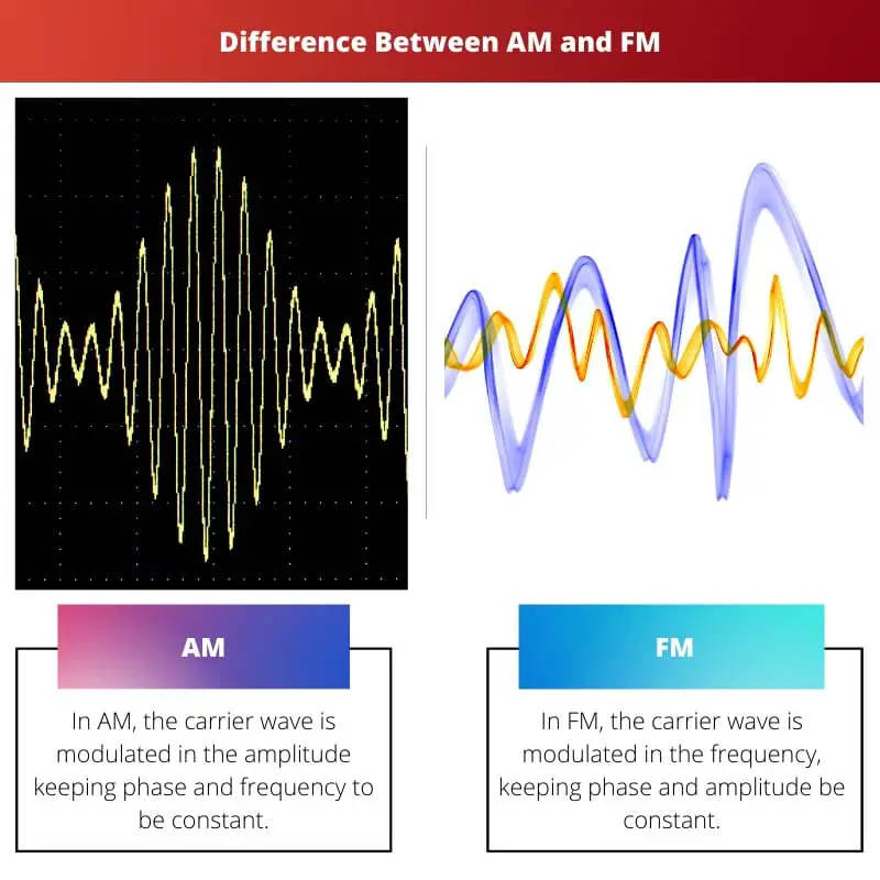ความแตกต่างระหว่าง AM และ FM