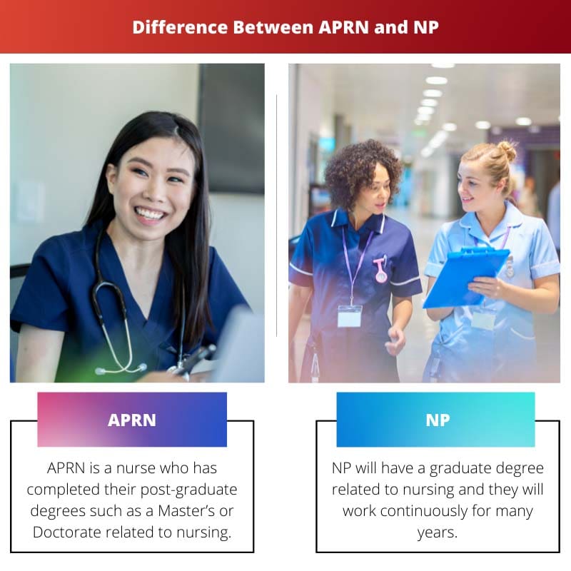 Forskellen mellem APRN og NP