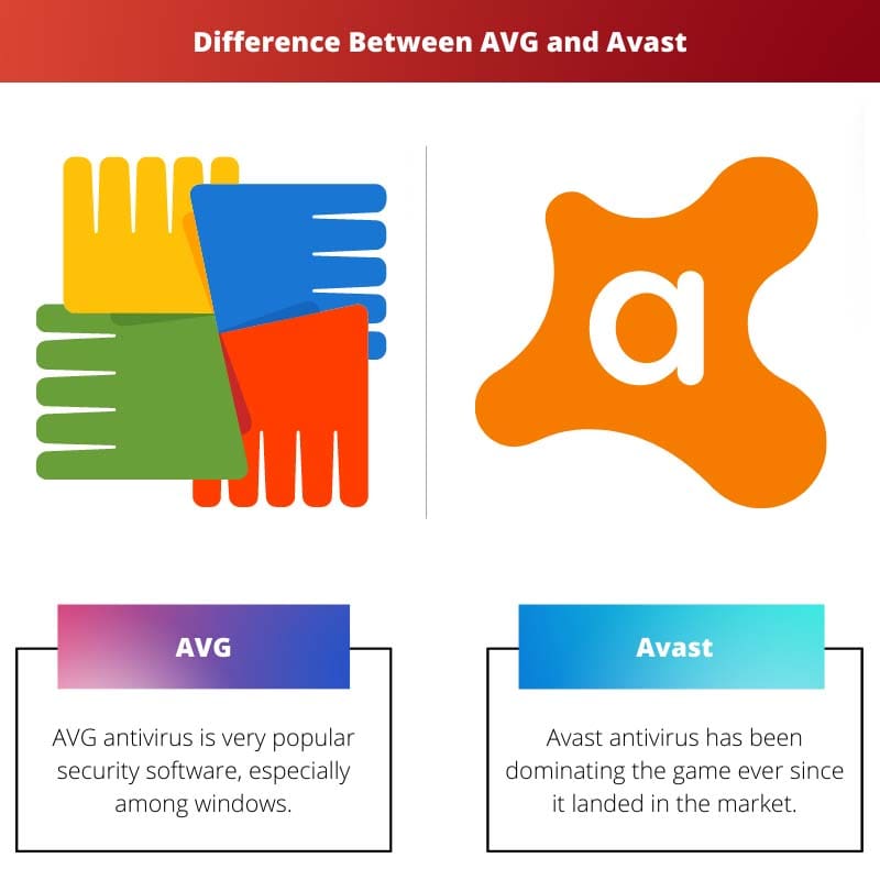 Rozdíl mezi AVG a Avast