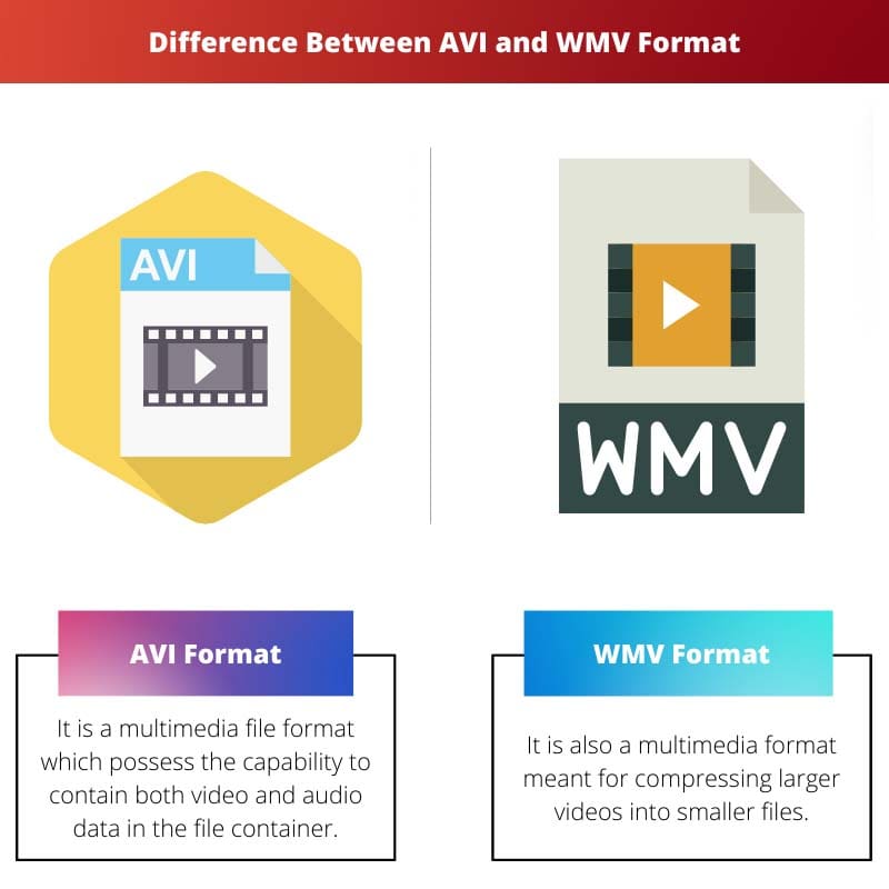 Differenza tra formato AVI e WMV
