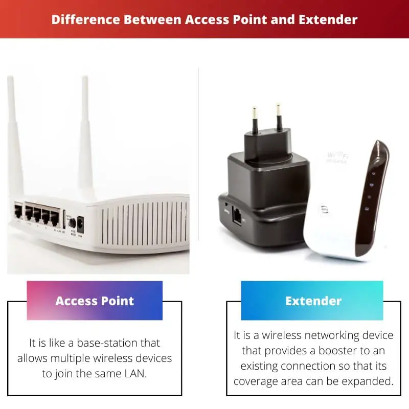 Difference Between Access Point and