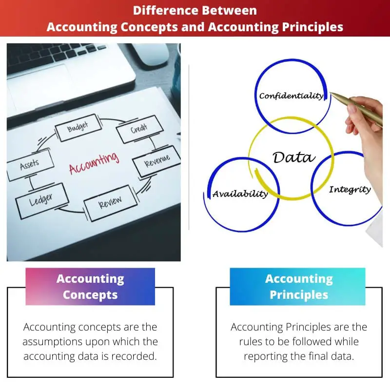 Perbedaan Antara Konsep Akuntansi dan Prinsip Akuntansi