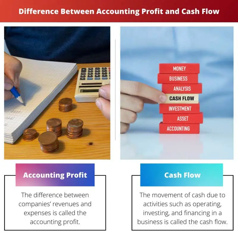 Difference Between Accounting Profit and Cash Flow