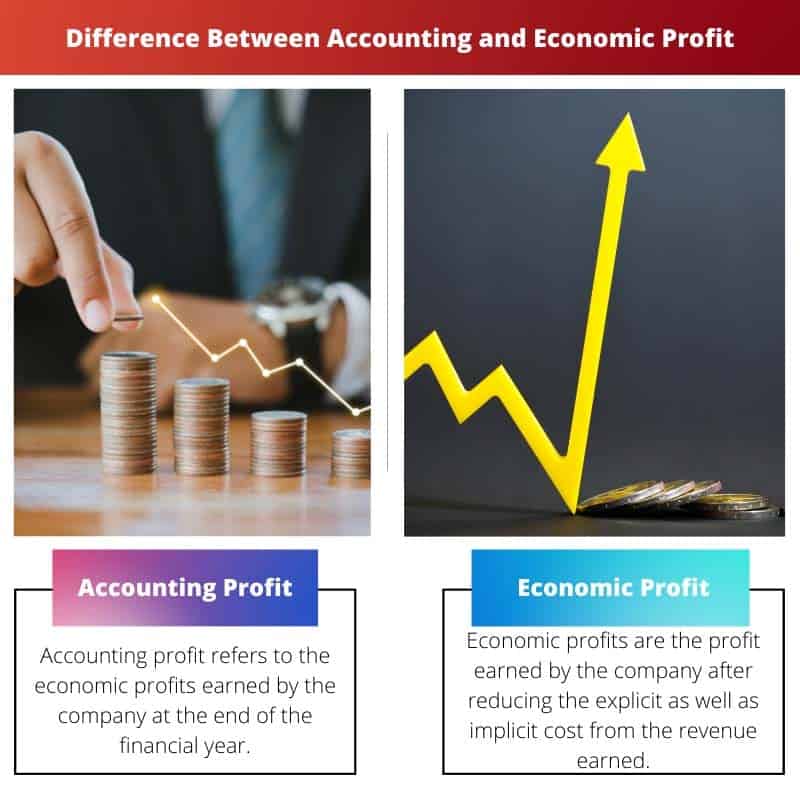 Diferencia entre contabilidad y beneficio económico