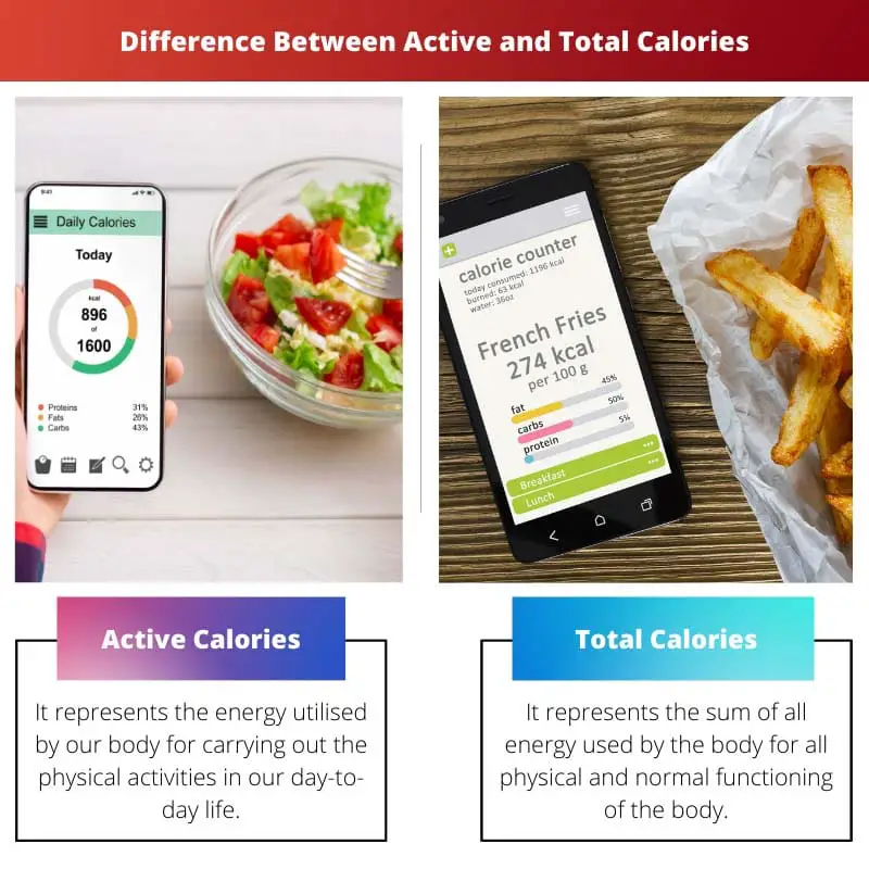 Razlika između aktivnih i ukupnih kalorija