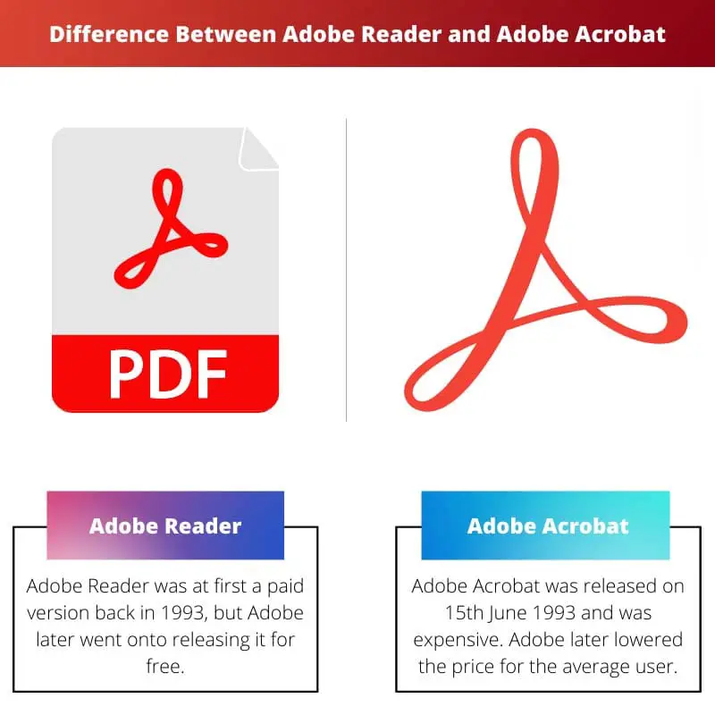 Forskellen mellem Adobe Reader og Adobe Acrobat