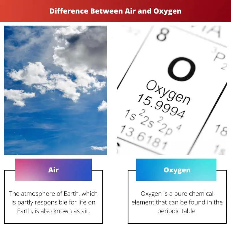 Difference Between Air and Oxygen 1