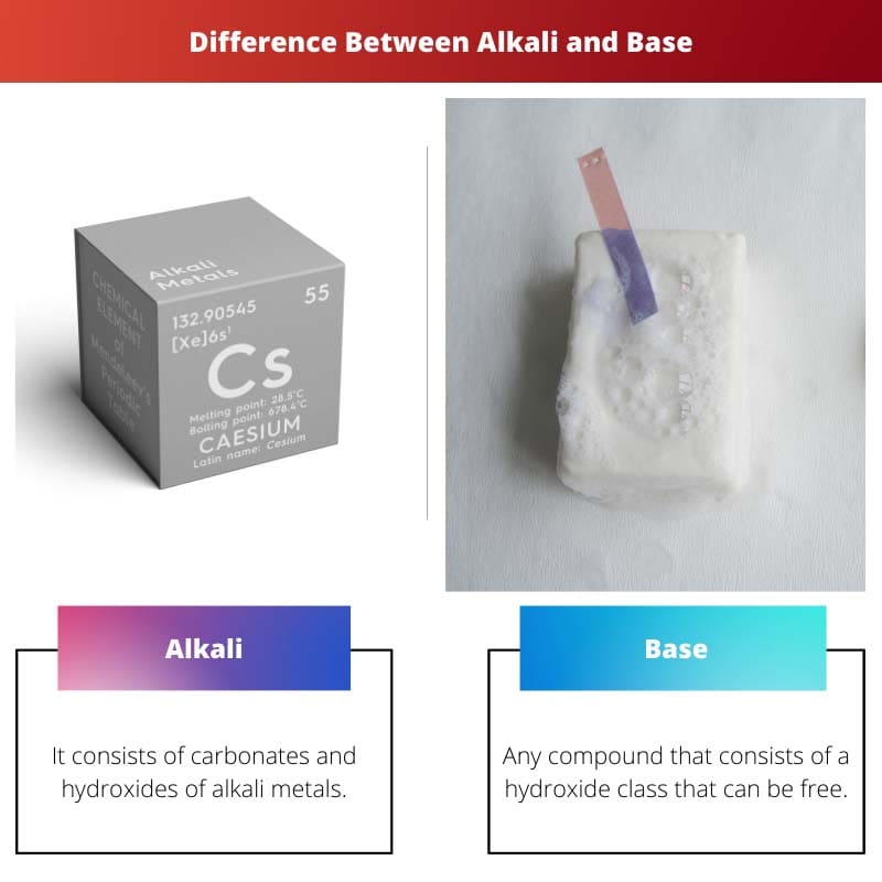 Unterschied zwischen Alkali und Base