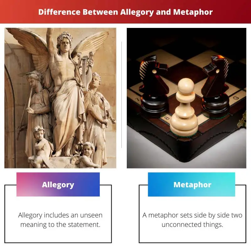 Difference Between Allegory and Metaphor