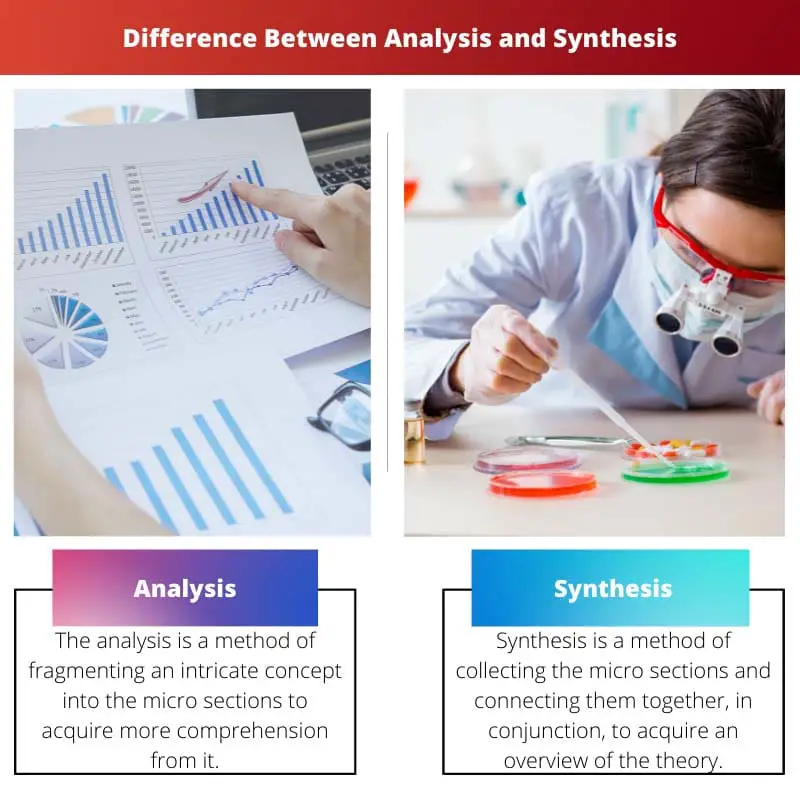 Rozdíl mezi analýzou a syntézou