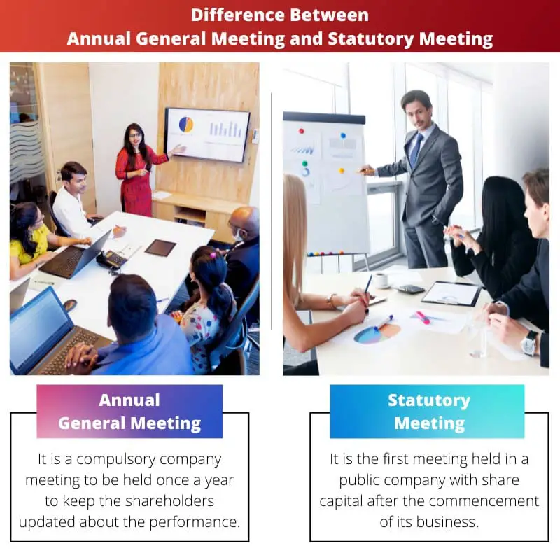 Difference Between Annual General Meeting and Statutory Meeting