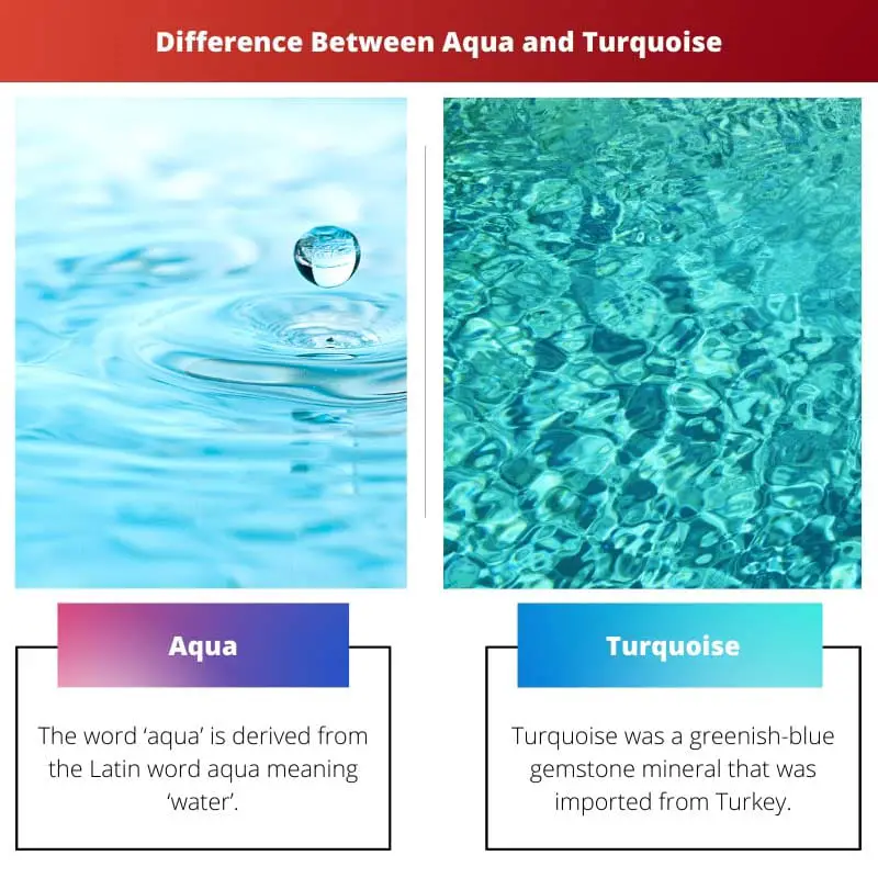 Razlika između vodene i tirkizne boje