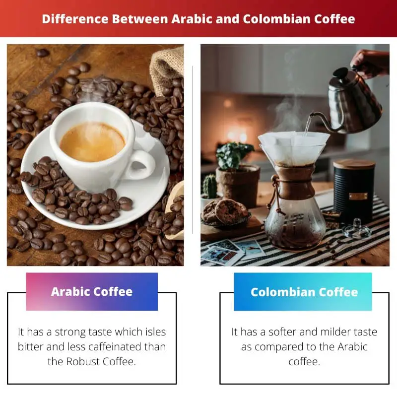 Difference Between Arabic and Colombian Coffee