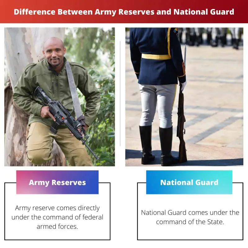 Разница между армейскими резервами и национальной гвардией
