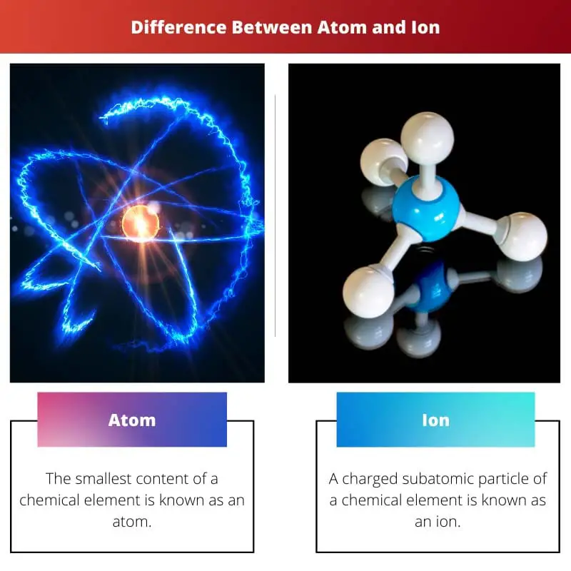 Difference Between Atom and Ion