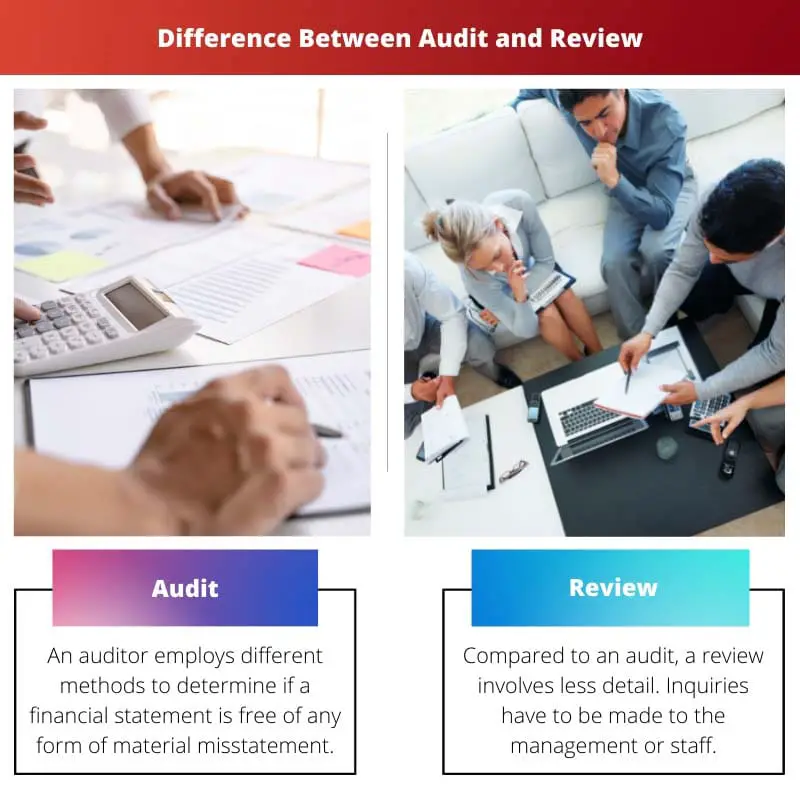 Diferença entre auditoria e revisão