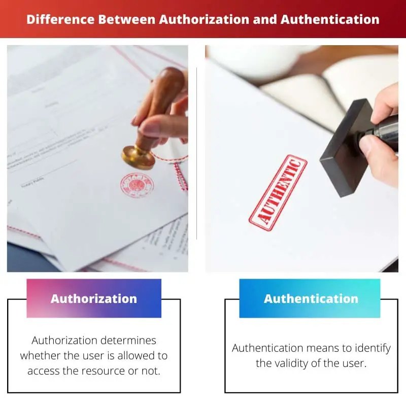 Difference Between Authorization and Authentication