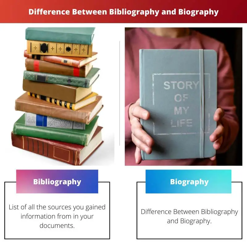 Difference Between Bibliography and Biography