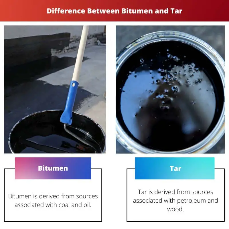 Difference Between Bitumen and Tar