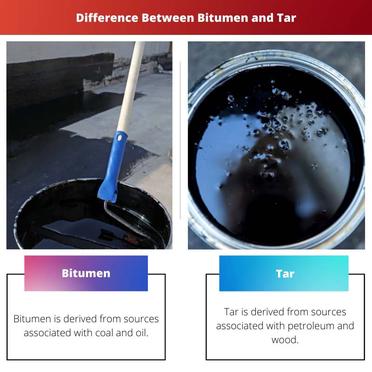 Bitumen vs Tar: Difference and Comparison