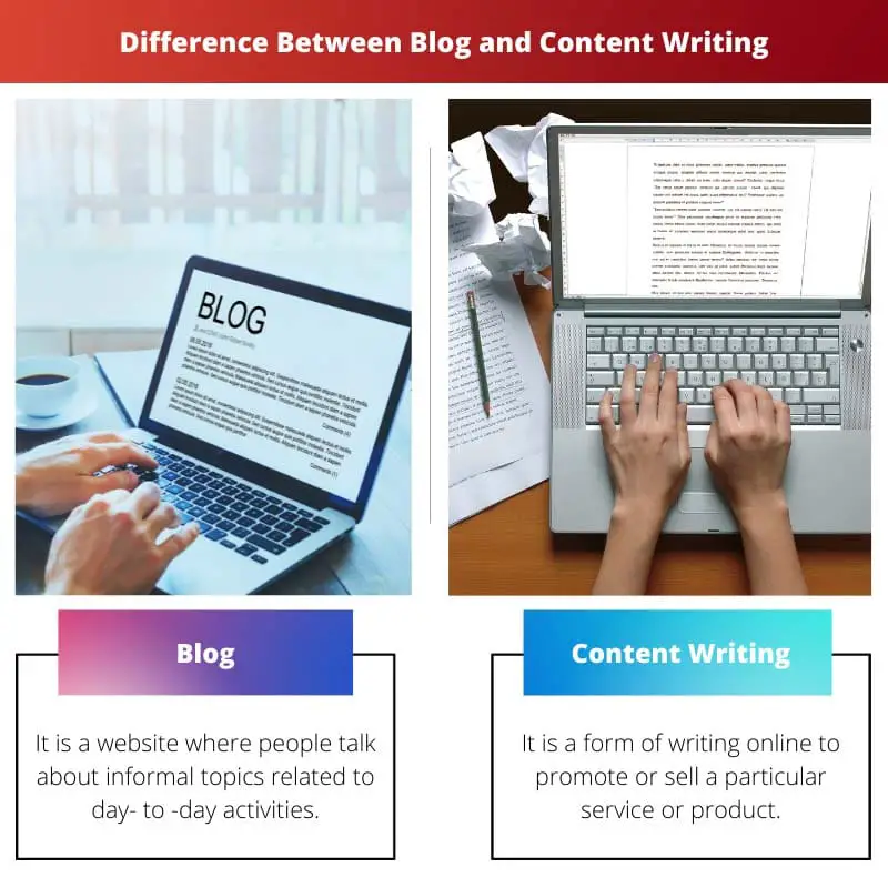 Difference Between Blog and Content Writing