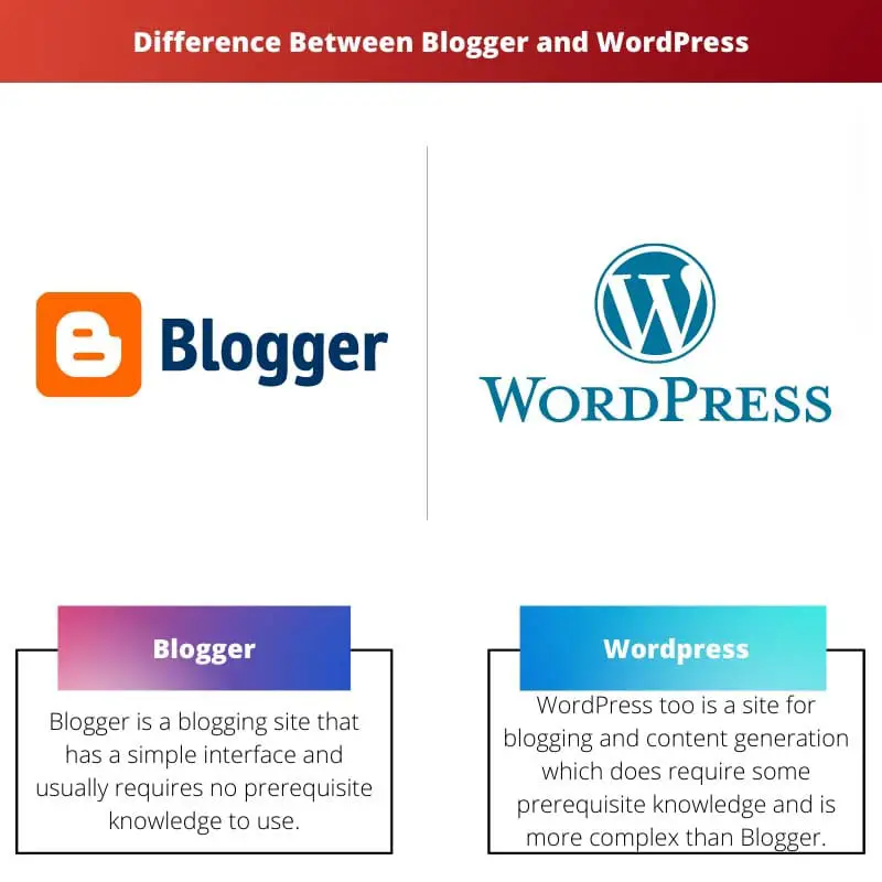 Difference Between Blogger and WordPress