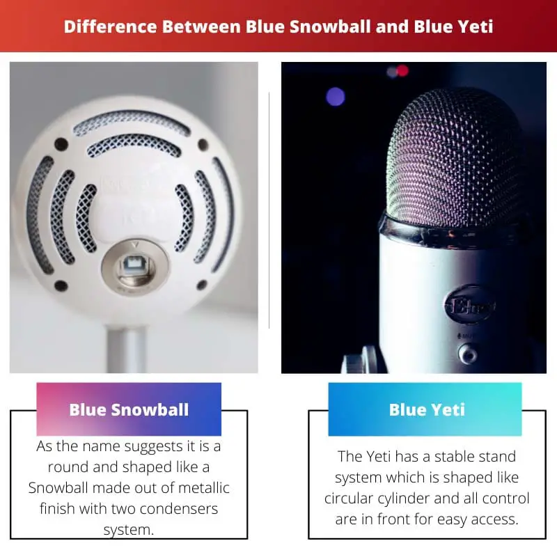 Differenza tra Blue Snowball e Blue Yeti