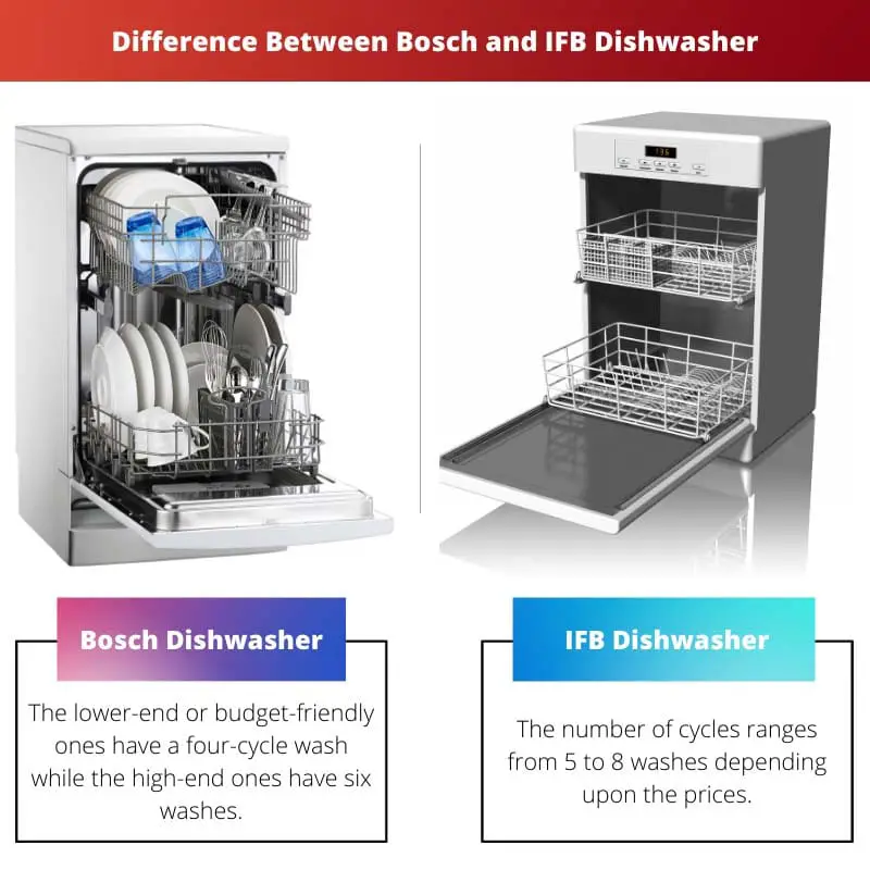 Difference Between Bosch and IFB Dishwasher