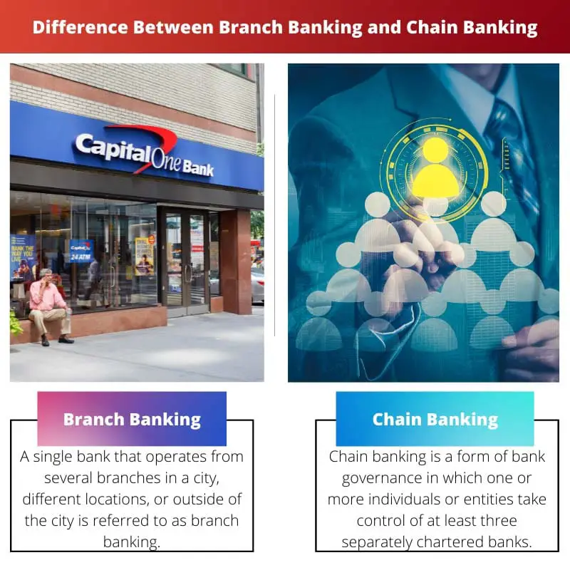 Difference Between Branch Banking and Chain Banking