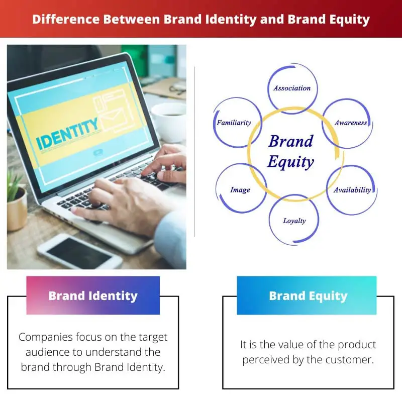 Difference Between Brand Identity and Brand Equity