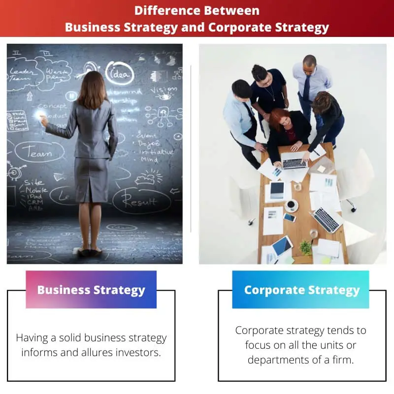 Difference Between Business Strategy and Corporate Strategy
