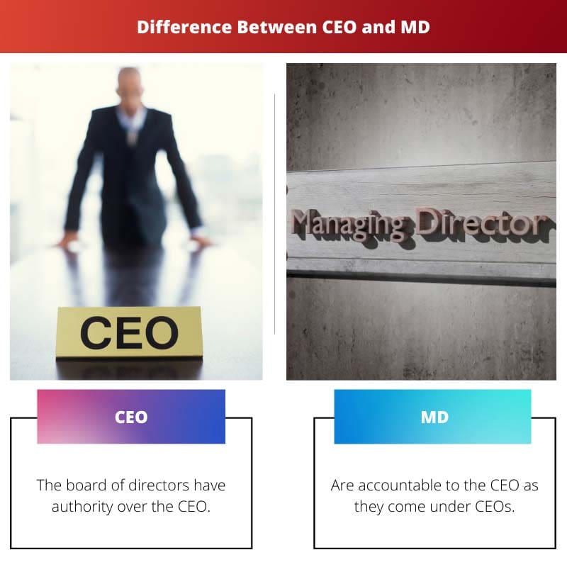 Difference Between CEO and MD